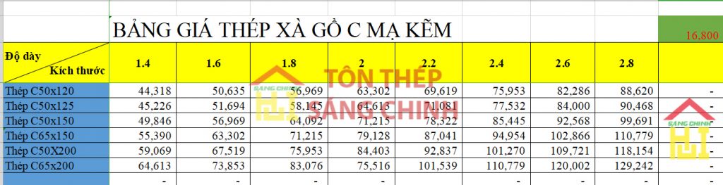 ✔️Tổng kho thép hình, thép hộp, xà gồ Trí Việt