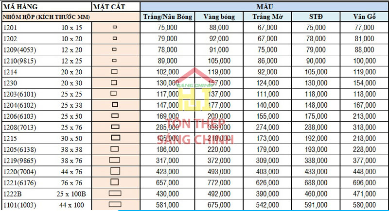 Bảng giá nhôm