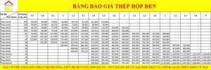 Bang Bao Gia Thep Hop Den