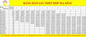 Bang Bao Gia Thep Hop Ma Kem
