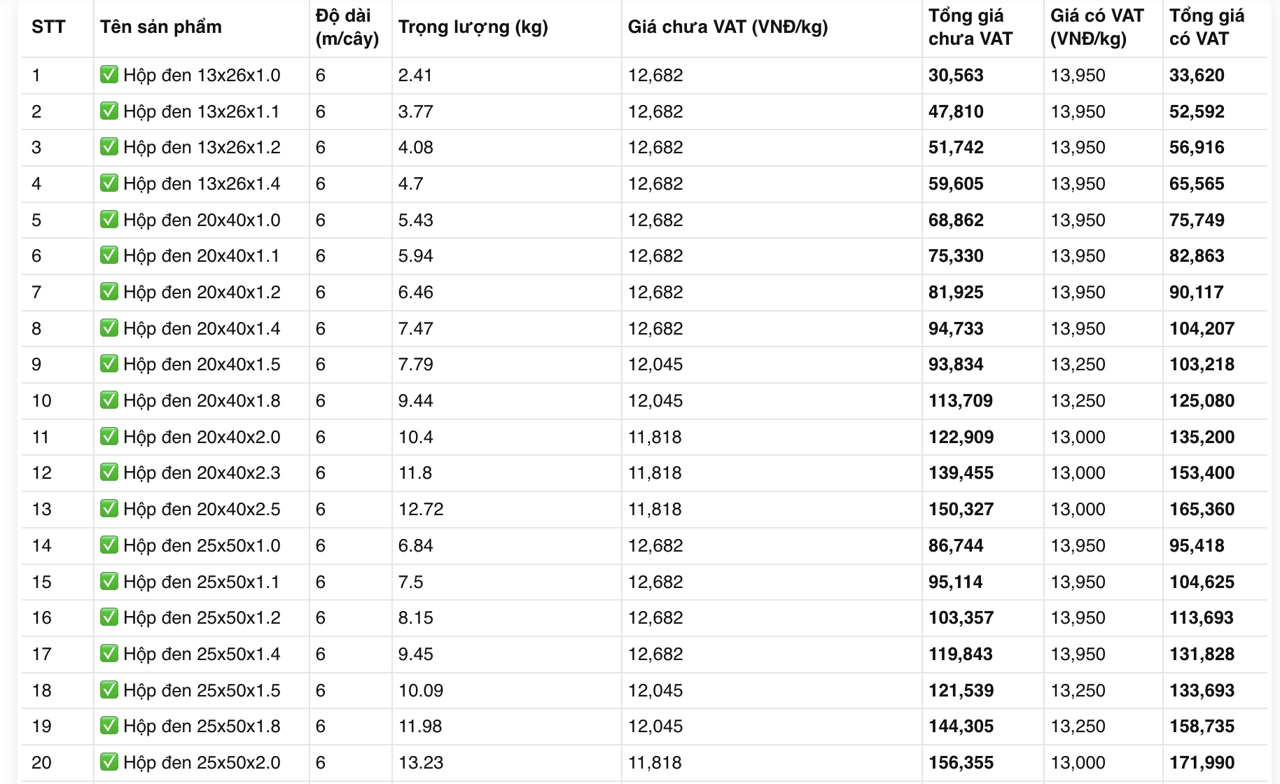 Báo giá giá thép hộp 25 x 50 mới nhất hôm nay